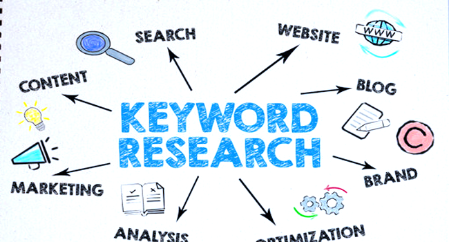 The Art of Keyword Research